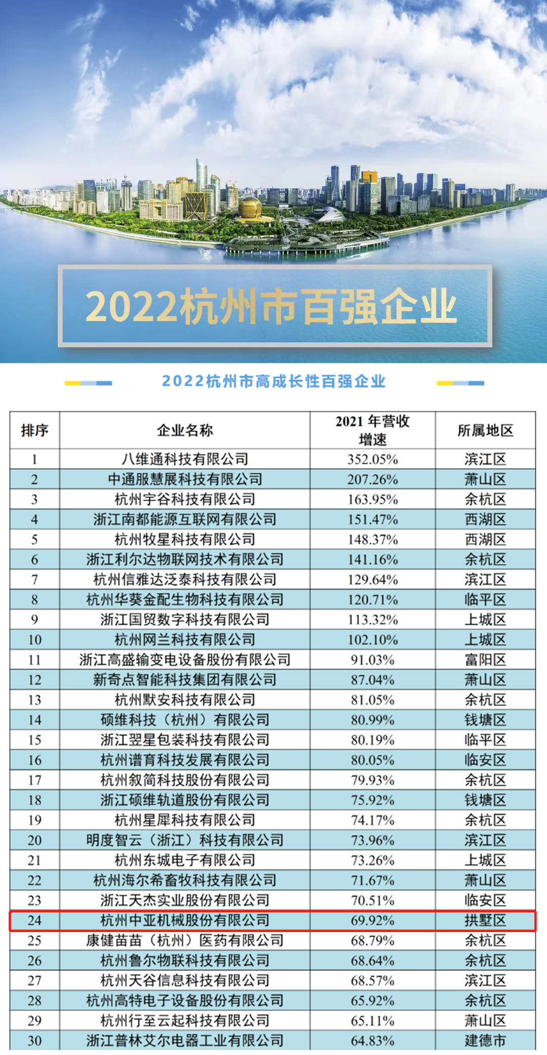 中国·美高梅4688集团am(股份)有限公司-官方网站